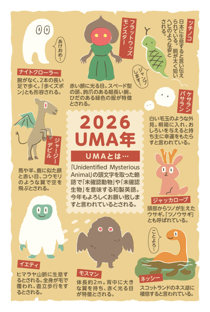 2026 UMA年